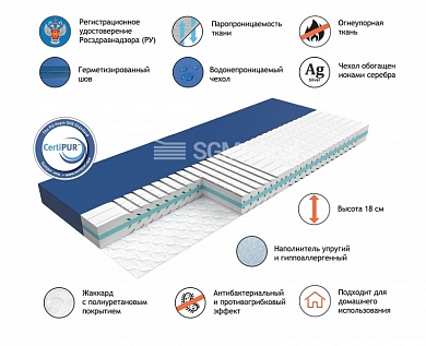 MULTIPLAST FRESH HOME
